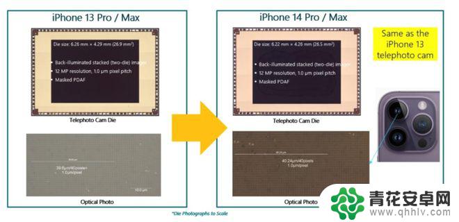 iphone14摄像头用的哪家的 苹果iPhone 14 摄像头拆解细节