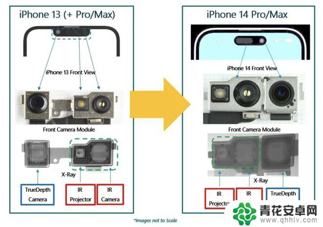 iphone14摄像头用的哪家的 苹果iPhone 14 摄像头拆解细节