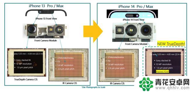 iphone14摄像头用的哪家的 苹果iPhone 14 摄像头拆解细节