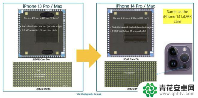 iphone14摄像头用的哪家的 苹果iPhone 14 摄像头拆解细节