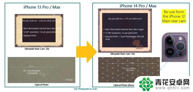 iphone14摄像头用的哪家的 苹果iPhone 14 摄像头拆解细节