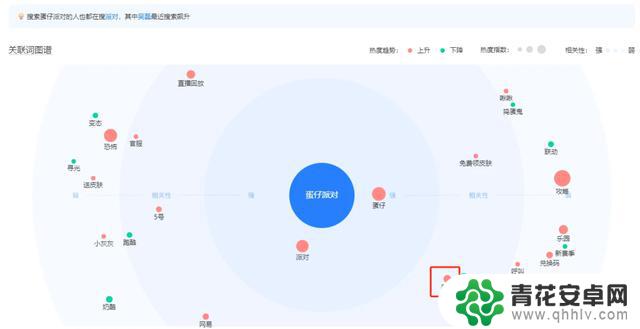 《蛋仔派对》迈入品牌2.0时代，国民代言人揭幕