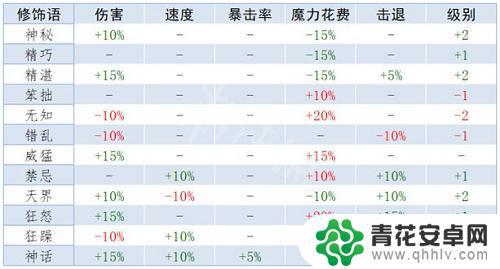 泰拉瑞亚词条大全 《泰拉瑞亚》重铸词条属性解析