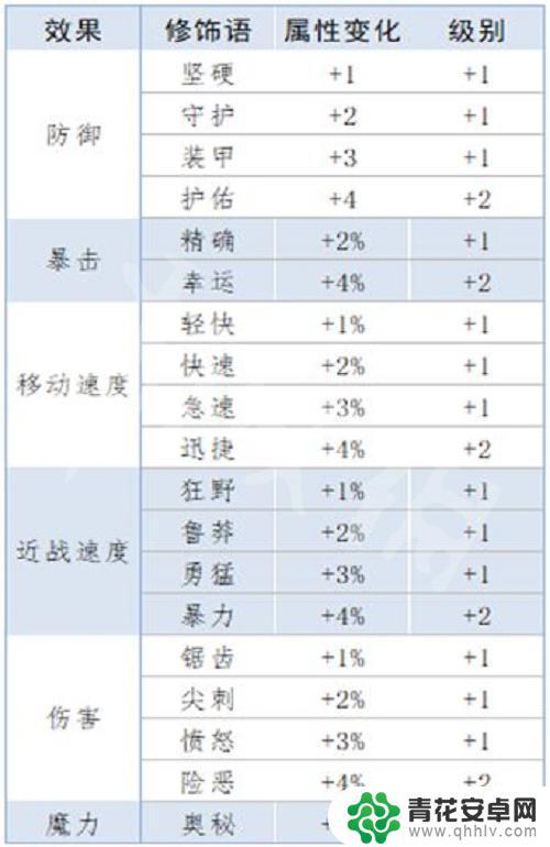 泰拉瑞亚词条大全 《泰拉瑞亚》重铸词条属性解析