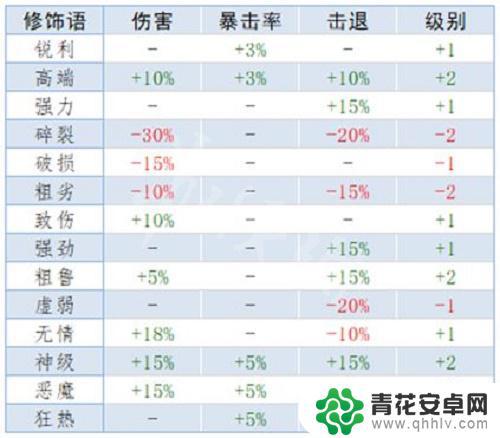 泰拉瑞亚词条大全 《泰拉瑞亚》重铸词条属性解析