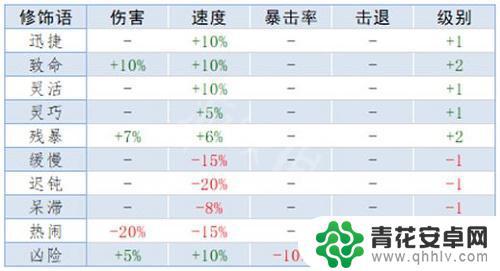 泰拉瑞亚词条大全 《泰拉瑞亚》重铸词条属性解析