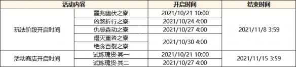 原神2 .2 《原神》2.2版本更新内容一览