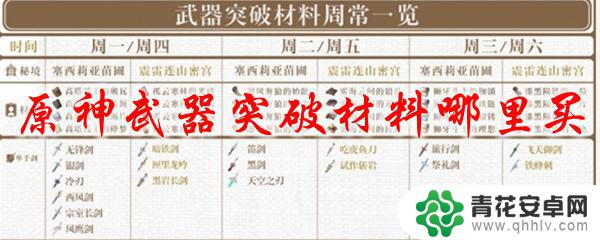 原神武器突破材料可以买吗 原神武器突破材料哪里可以买到