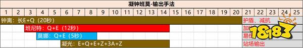 最新原神凝光队伍 原神凝光队伍怎么搭配最强