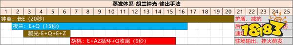 最新原神凝光队伍 原神凝光队伍怎么搭配最强