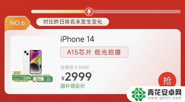 苹果A15 IP68手机价格大降,iPhone 618促销售价暴跌至2999元