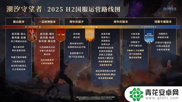 激烈对抗！《潮汐守望者》与一念封神展开跨文明拯救之战