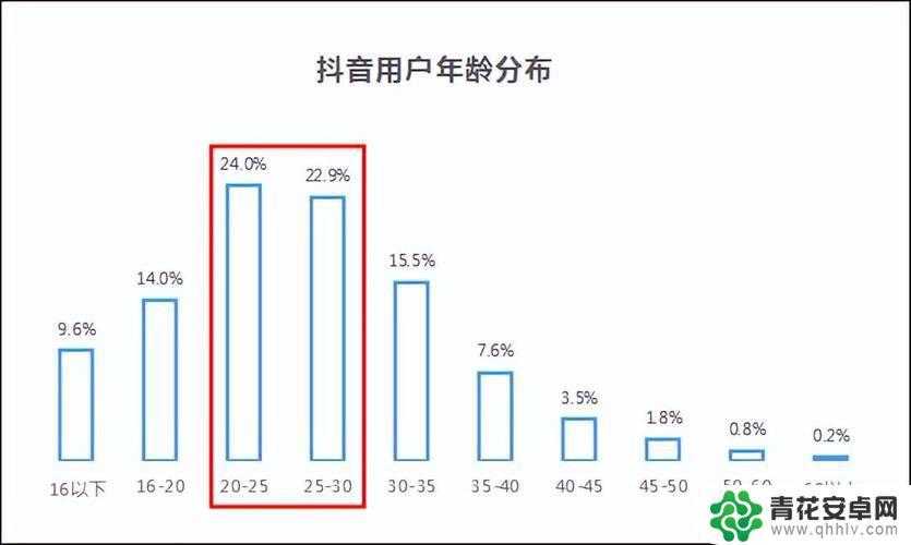 抖音在线人数级别(抖音在线人数)