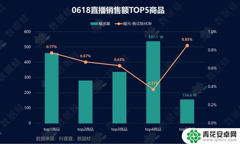 如何看抖音卖货销量(抖店如何卖货)