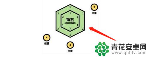 原神触碰纸垂0/3 原神触碰纸垂其三攻略攻略分享