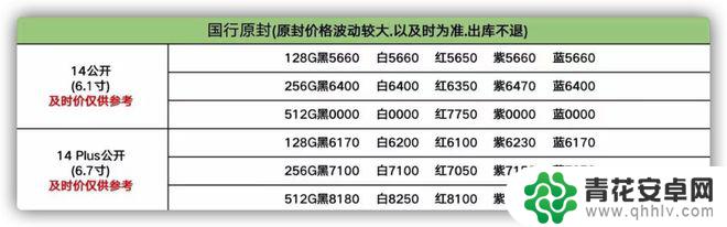 苹果手机出产国 苹果 iPhone 14 国行版 印度生产合理吗