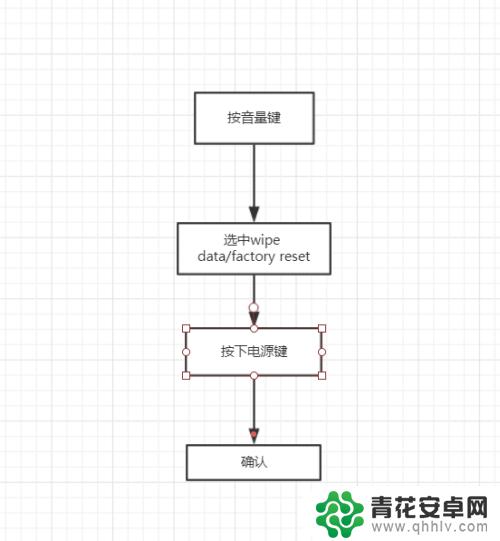 小辣椒手机怎么找设置 小辣椒手机恢复出厂设置步骤