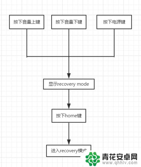 小辣椒手机怎么找设置 小辣椒手机恢复出厂设置步骤