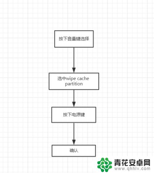 小辣椒手机怎么找设置 小辣椒手机恢复出厂设置步骤