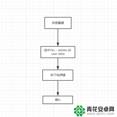 小辣椒手机怎么找设置 小辣椒手机恢复出厂设置步骤