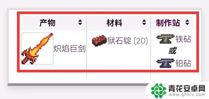泰拉瑞亚火神剑 泰拉瑞亚炽热火剑合成材料有哪些