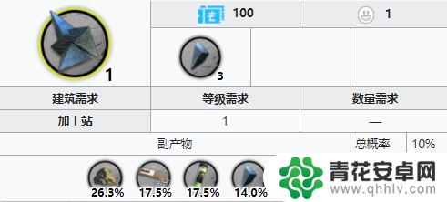 明日方舟异铁哪里刷收益高 《明日方舟》异铁掉落关卡推荐