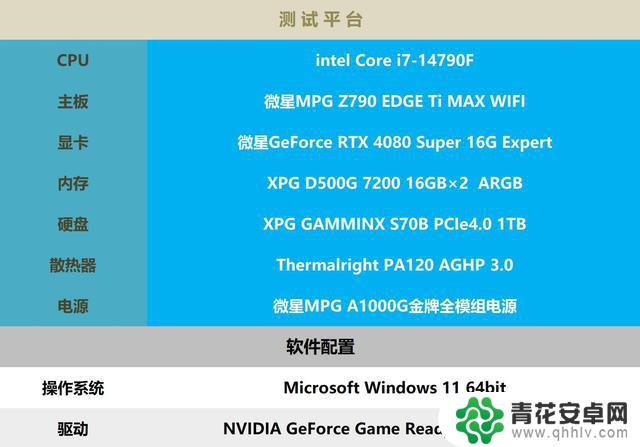 RTX4080 Super大神：游戏显卡中的霸主！