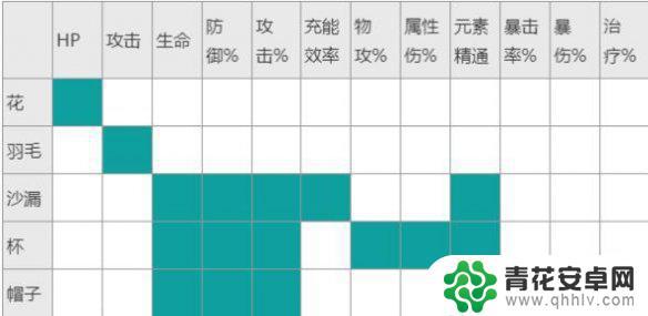 原神魈圣遗物词条优先级 原神魈圣遗物词条搭配攻略分享