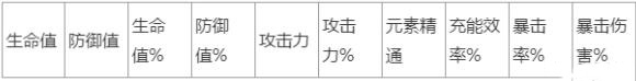 原神魈圣遗物词条优先级 原神魈圣遗物词条搭配攻略分享