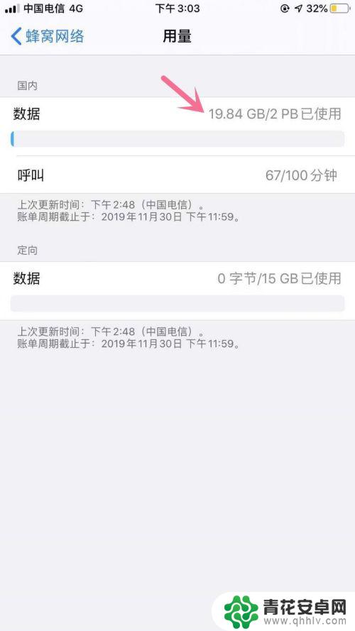 苹果手机怎么查流量用了多少 苹果手机iPhone如何查看本月消耗的流量