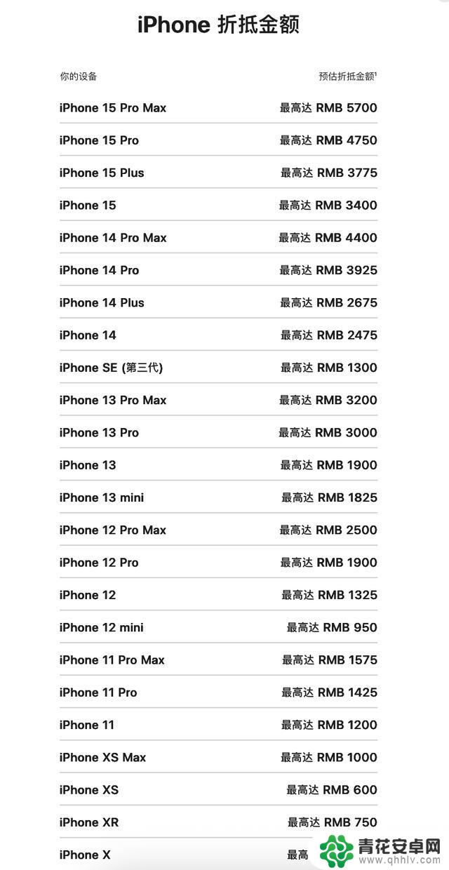 iPhone新款大幅降价!可能还有进一步优惠