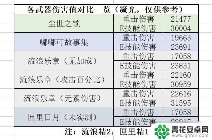 原神嘟嘟可80级属性 原神嘟嘟可故事集属性对战技巧分享