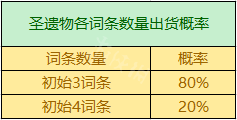 原神打什么怪容易爆圣遗物 《原神》圣遗物掉落概率机制详解