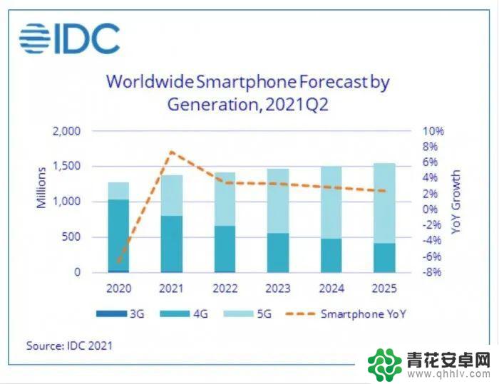 国产手机如何应对苹果13 国产手机如何提升竞争力应对iPhone13