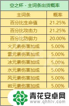 原神打什么怪容易爆圣遗物 《原神》圣遗物掉落概率机制详解