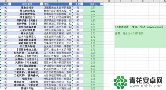 原神如何提高信任等级尘歌壶 《原神手游》尘歌壶信任等级提升攻略