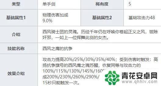 原神刻晴适合佩戴什么武器 《原神》刻晴最适合的武器是什么