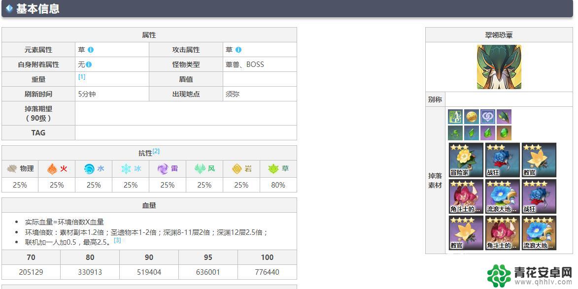 原神鸡哥多少血 原神3.0版本鸡哥boss血量多少