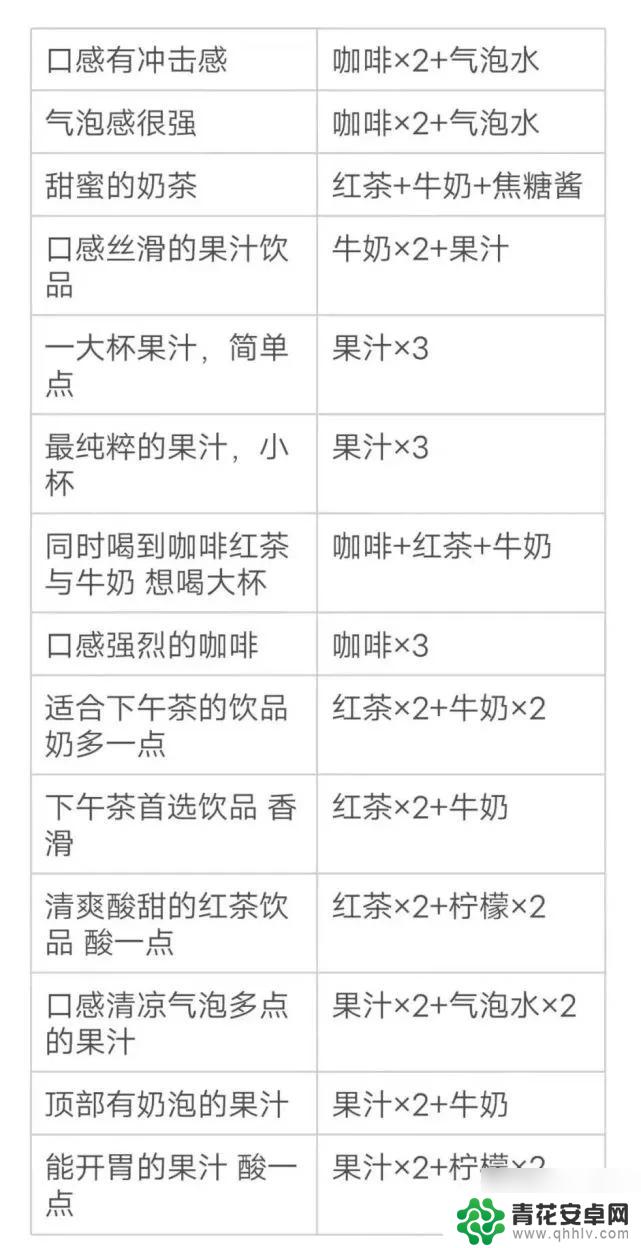 下午茶配方表原神 《原神》下午茶首选饮品配方推荐