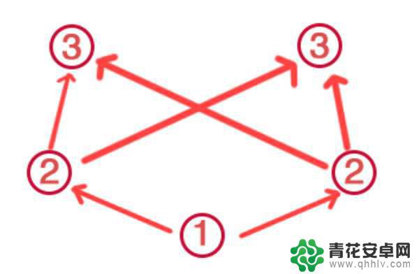 原神电柱 《原神》2.0荒海雷机关柱子在哪个地图