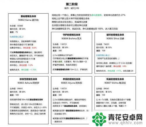 原神草本怎么打 原神3.6周本草龙最佳阵容推荐