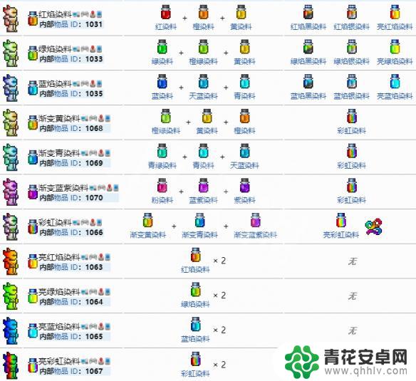 泰拉瑞亚所有染料 《泰拉瑞亚》染料怎么得