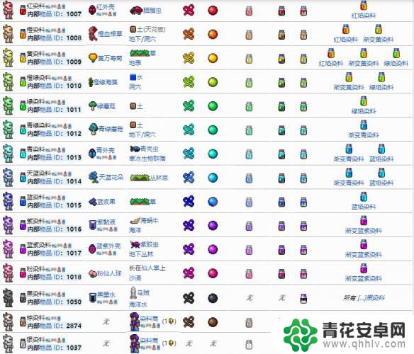 泰拉瑞亚所有染料 《泰拉瑞亚》染料怎么得