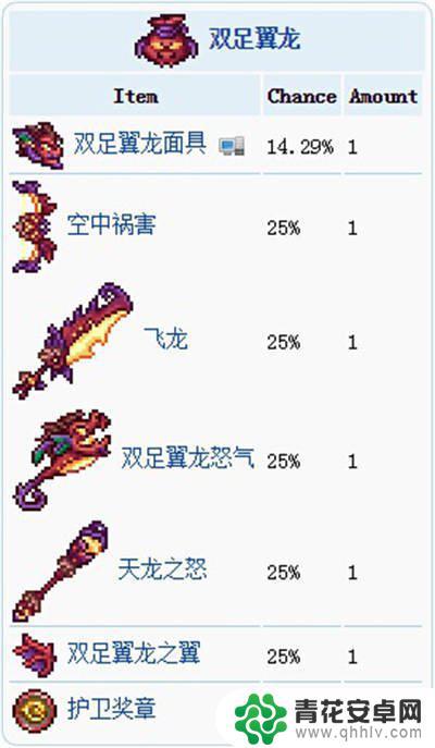 泰拉瑞亚财宝袋怎么开 泰拉瑞亚宝藏袋掉落地点