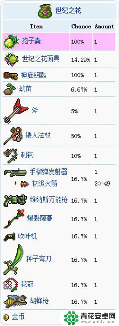 泰拉瑞亚财宝袋怎么开 泰拉瑞亚宝藏袋掉落地点