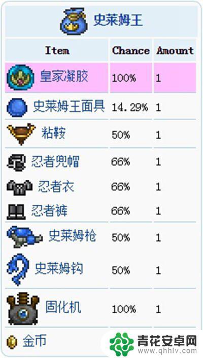 泰拉瑞亚财宝袋怎么开 泰拉瑞亚宝藏袋掉落地点