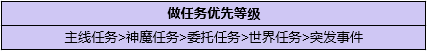 原神萌新先刷什么等级好 原神新手一天升级指南