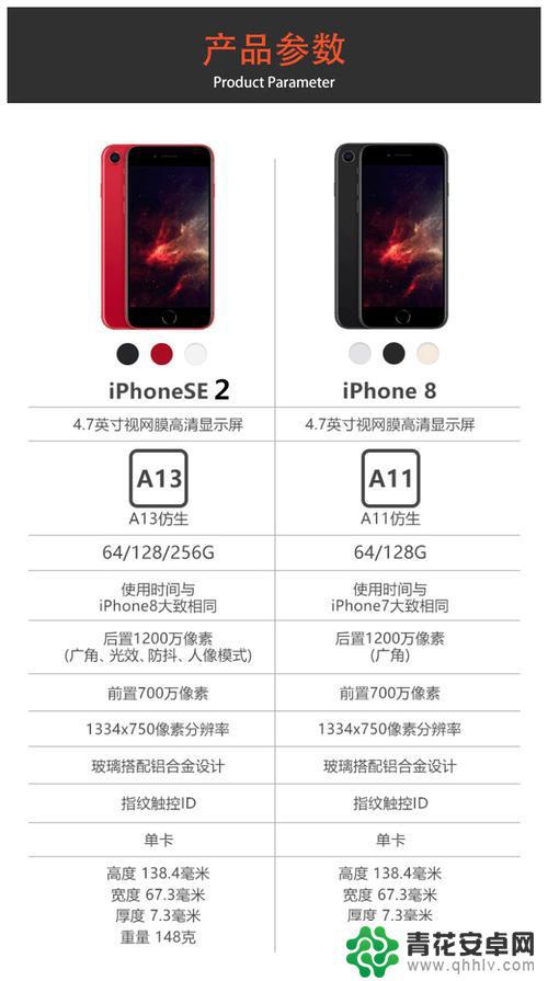 苹果手机se2和1对比 iPhoneSE一代和二代配置对比