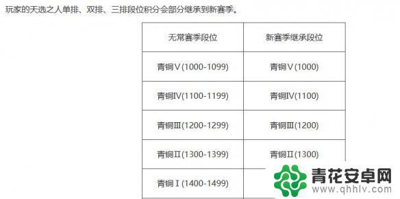 永劫无间怎么50级打排位 永劫无间排位段位