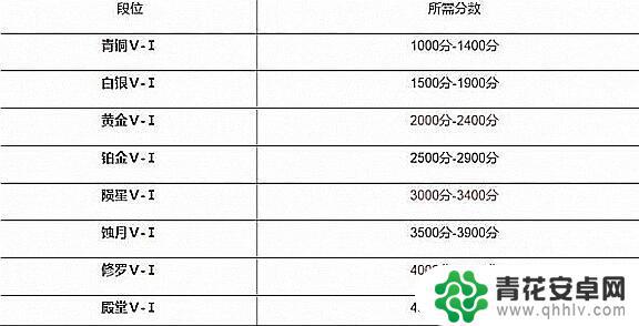 永劫无间怎么50级打排位 永劫无间排位段位